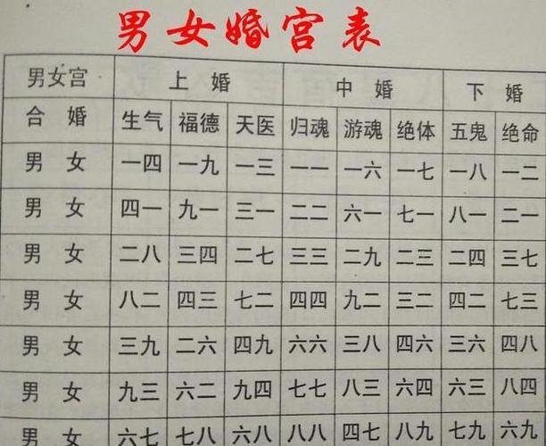 姻缘测试算算你几岁结婚测姻缘八字婚姻测试婚姻算命最(婚姻测算)