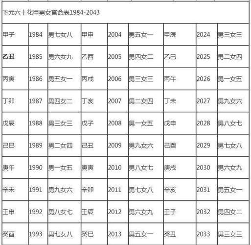 查看《男女婚配命宫图》得出的结果:1978年男孩跟1980年女孩合婚则为