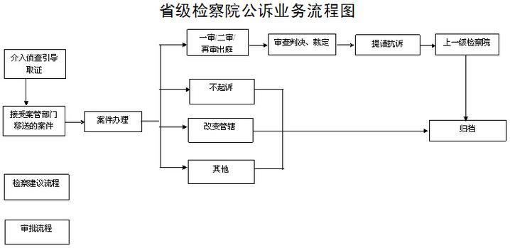 河北省人民检察院权力运行手册