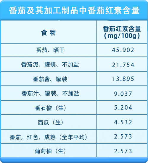 90%的人不知道,西红柿可以防这种疾病,吃法得当效果加倍