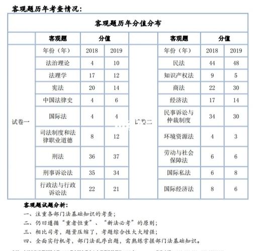 法考考哪些科目(非法学专业能考法考吗)