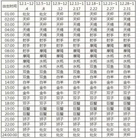 怎么推算上升星座和月亮星座 怎么算太阳月亮和上升星座-卜安居