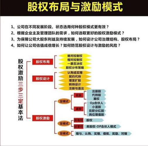 股权激励三部曲基本法