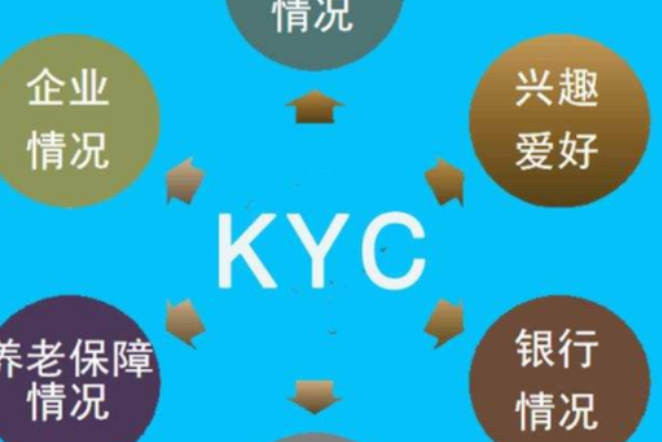 KYC认证：解密身份验证的核心 核心价值观24字标语