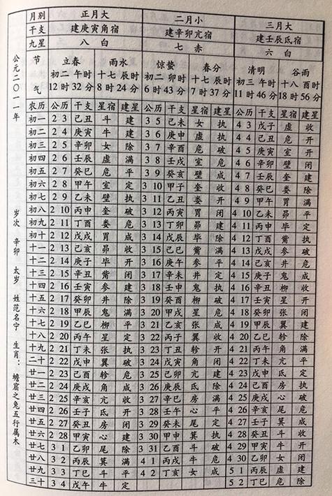 八字命理教学初级课程10(非视频)