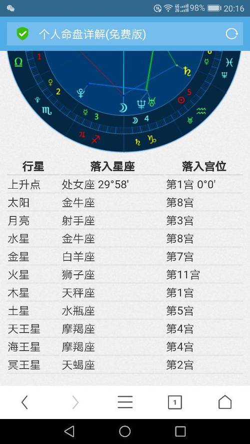 1993年5月9号(金牛座)上升星座