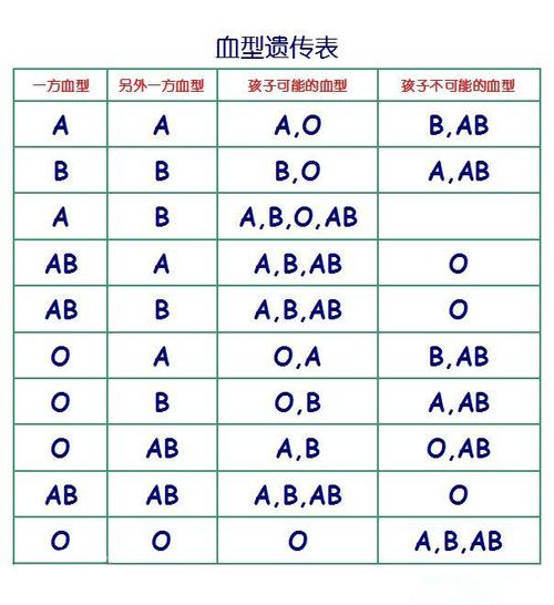 测终生运八字合婚八字精批流年运势 姓名 性别 男女 生辰 什么是 血型