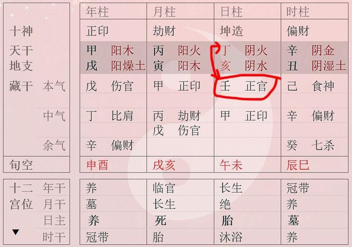 八字夫妻星查询配偶不是八字夫妻宫中的夫妻星