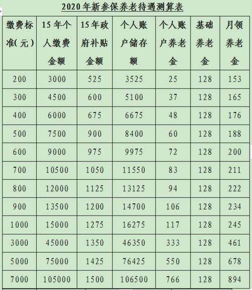 关于开展城乡居民养老保险追缴工作的通知