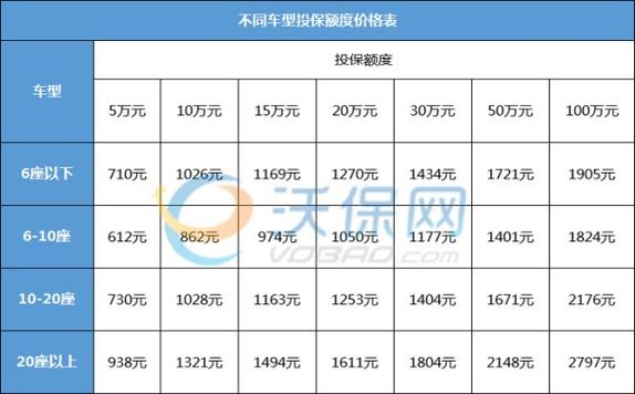 2024年的车险保费收费标准2024车险商业险的详细价格表一览