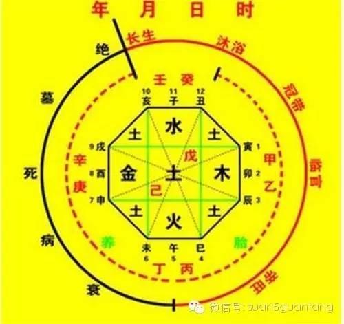 八字算命到底准不准?是怎么算的呢?