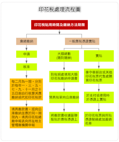 印花税