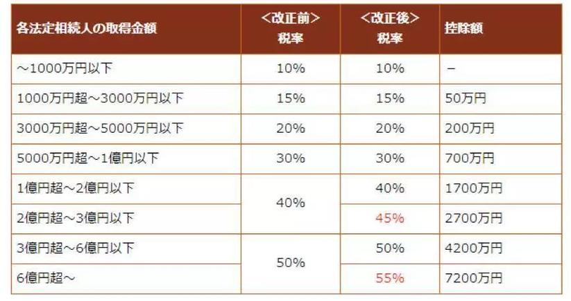 遗产税征收标准日本一继承人被重罚4亿日元遗产税