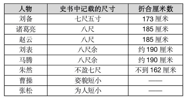 古代一丈等于多少米七尺男儿是几米,古代一丈等于多少米厘米(三国文臣