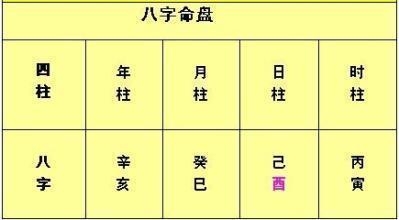 命理八字日柱看配偶长相性格