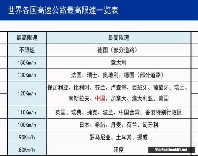 国道限速多少 道路限速标准