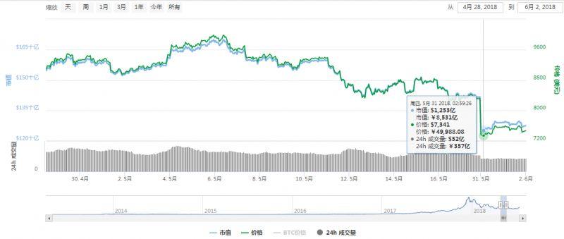 数字货币基金狂飙突进的一年半