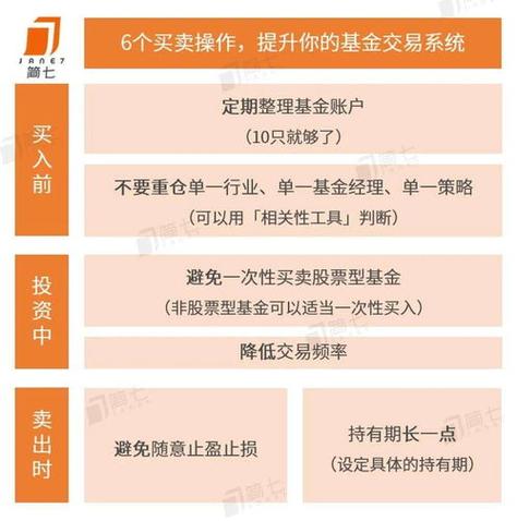 什么是基金,基金怎样买?在什么地方能买到