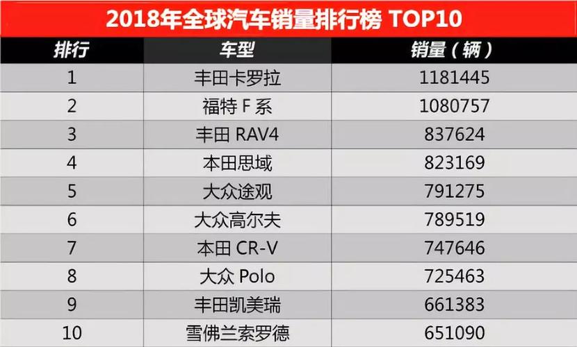 2023全球汽车销量排行榜(车企销量排行榜2023)