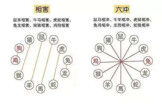 12生肖相冲相克表 12生肖相冲相克表属相婚配