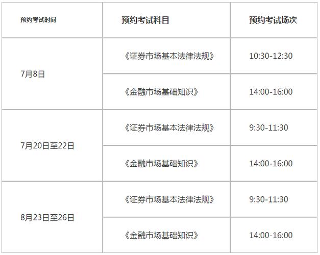 2023年78月证券从业资格考试报名时间公布