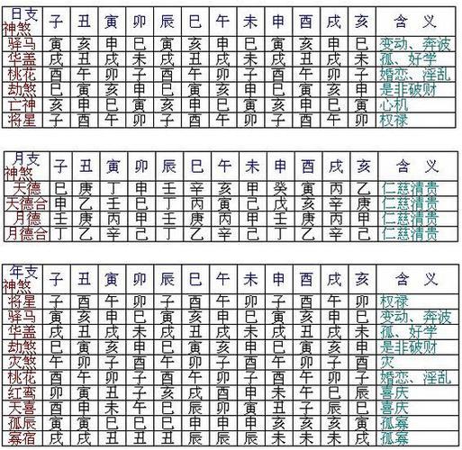 八字神煞查询表,谁有十二长生表和八字神煞速