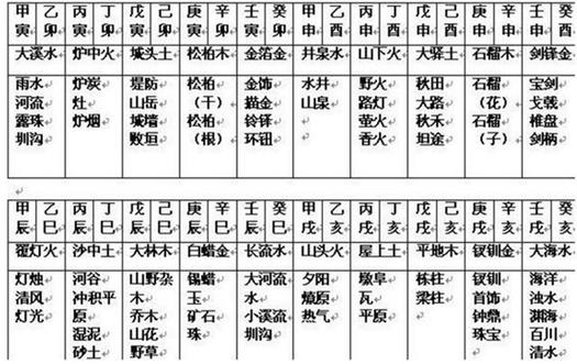 子平免费八字算命网命理八字精确分析表