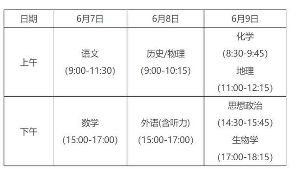 安徽今年高考实行