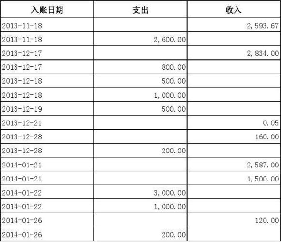 工资流水p图制作 银行流水自动生成软件