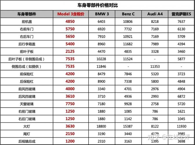 要激活中国汽车后市场困局特斯拉公开全国统一维保价目表