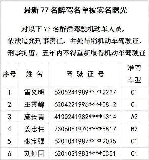 实名曝光兰州77人因醉驾被吊销驾照五年内不得再考