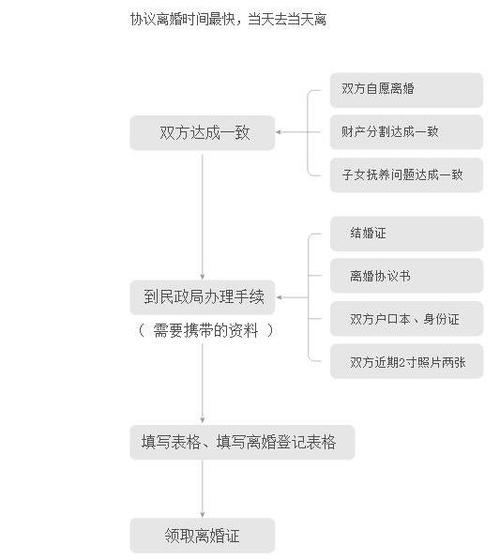 向法院起诉离婚要交什么材料离婚案件有必要请律师