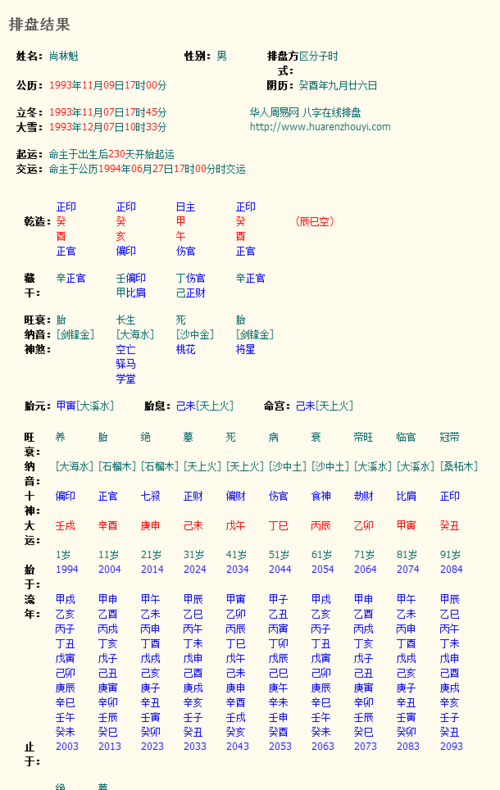 八字排盘 - 周易 - 讲股堂 - 王者财经