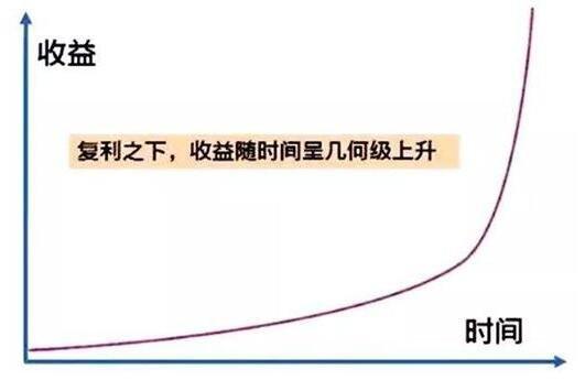 blur币：长期持有的优质投资选择 TruePNL币