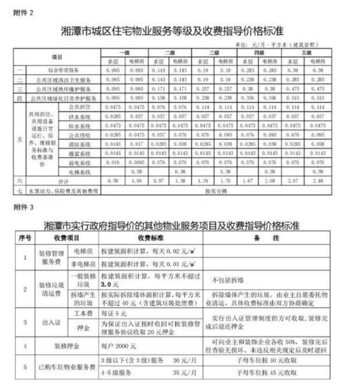 湘潭住宅物业费有新规定,来看看湘潭物业费最新收费标准是什么?