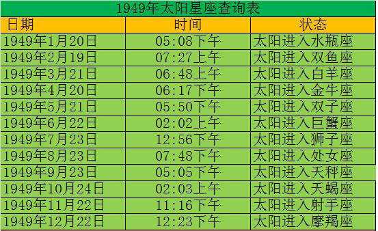 太阳星座时间对照表