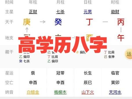 高学历八字长什么样?