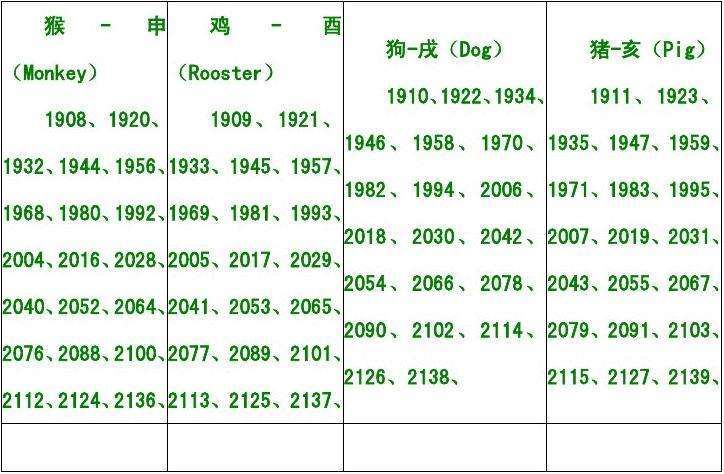 生肖兔年份对照表 生肖兔年份对照表年龄