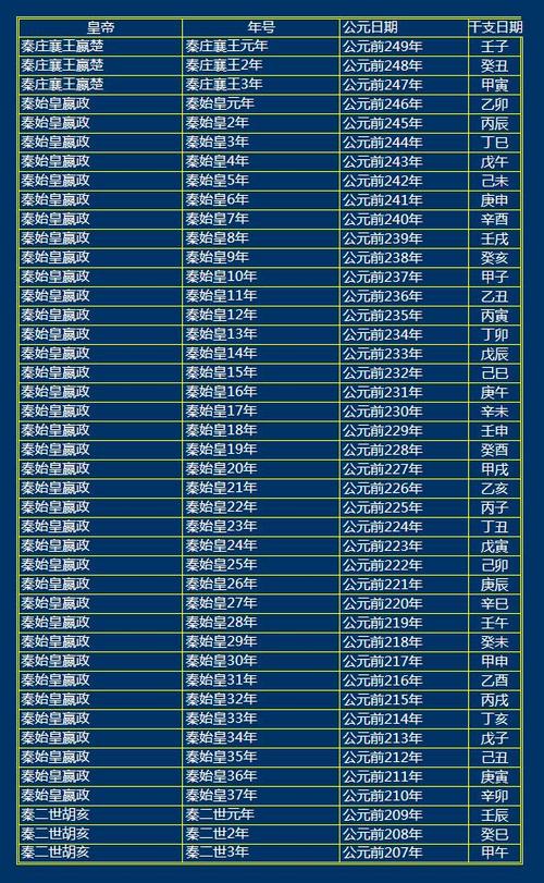 帝王年号·公元年份·农历干支万年历查询  Ⅲ