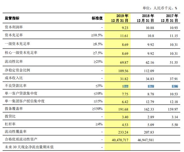 图源:2023年年报