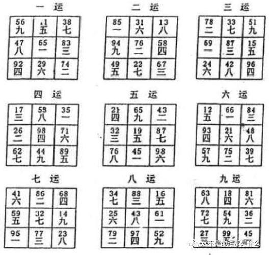 二十四山下卦三元九运飞星盘图