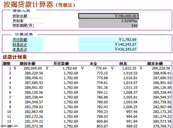 贷款计算器2024最新版房贷利率计算器贷款计算器(银行贷款计算器)