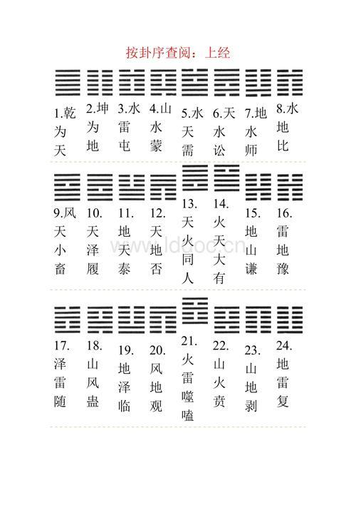 易经43卦详解爱情