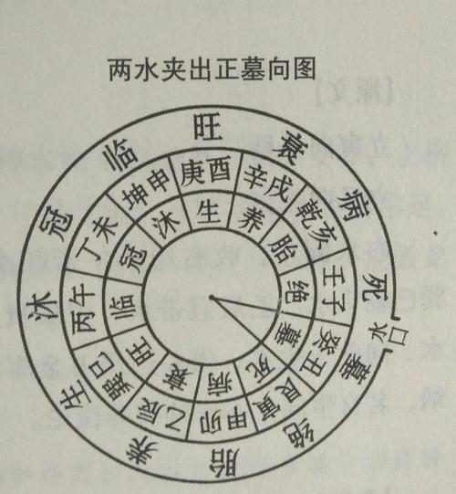 坟墓风水大有学问,金局龙水配合立向论,建议初学者收藏!