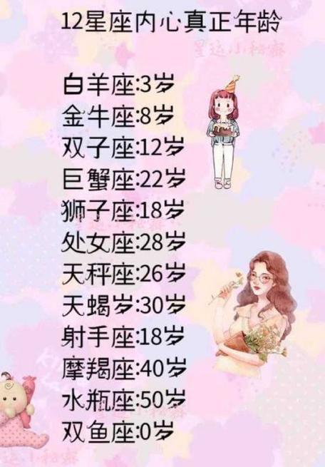 12星座内心真实年龄,水瓶座50岁,是看破红尘的节奏吗?