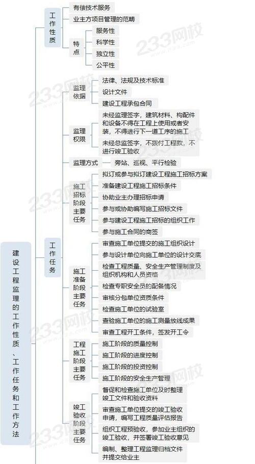 监理的工作性质,任务和方法思维导图 考题汇总