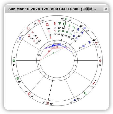 12星座下周运势3月4日10日3月的新月来临