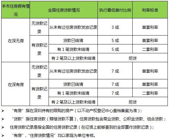 北京买房首付一般交多少不够了怎么办北京买房究竟有多难