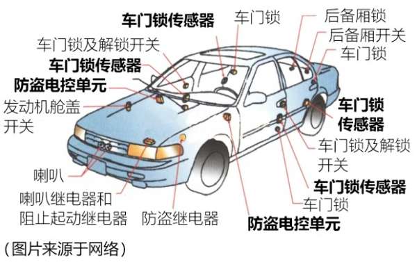 偷车如电影般简单? 解读汽车防盗系统