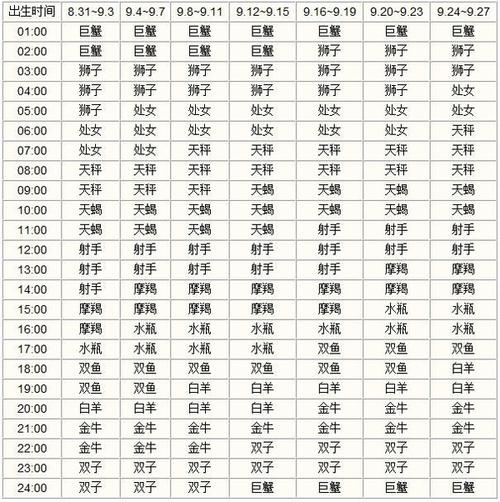 查上升星座怎么查询 免费星盘查询